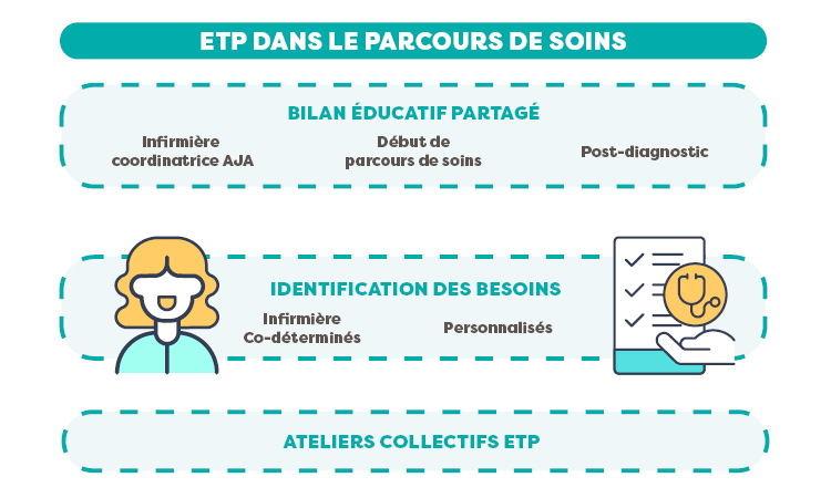 Infographie