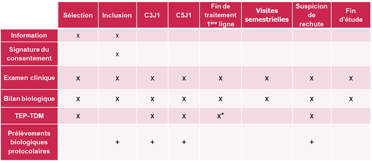 Tableau