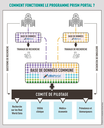 Biopsie Fresh infographie