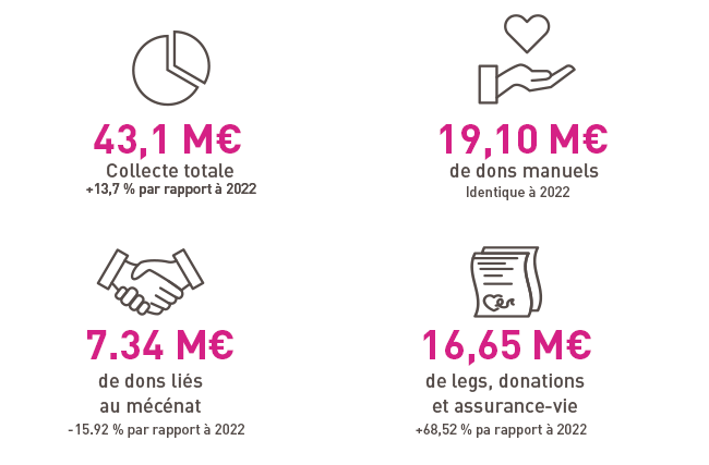 Infographie